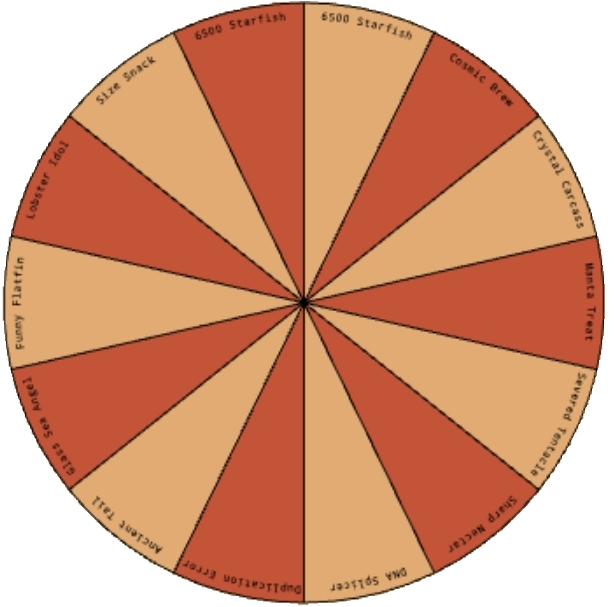 ♤ Low Tier Wheel ♤